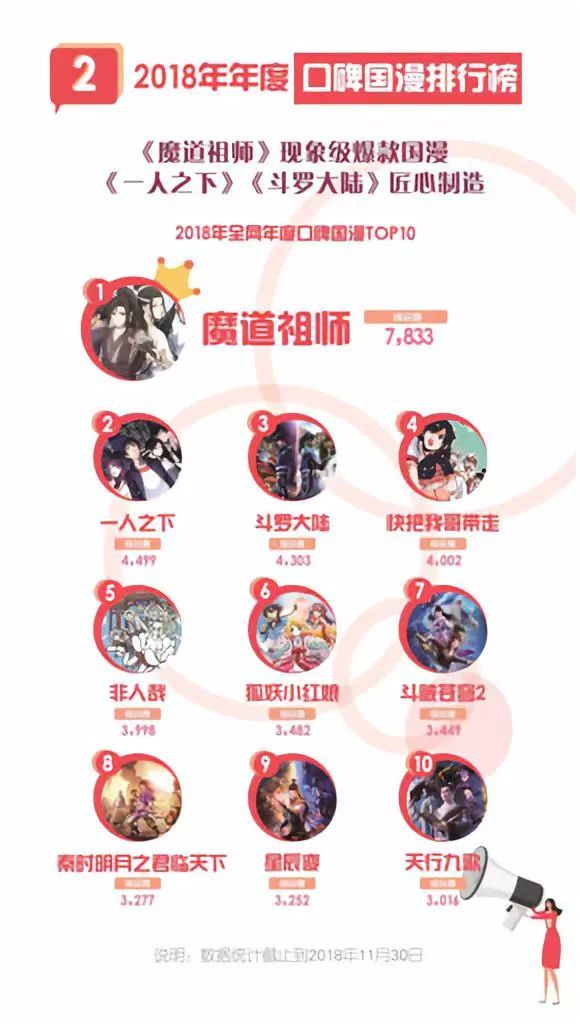 第54期：游戏版号终于重开，10部动画电影上映，有妖气寻求战略投资者