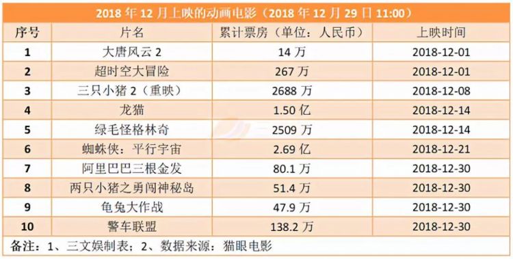 第54期：游戏版号终于重开，10部动画电影上映，有妖气寻求战略投资者