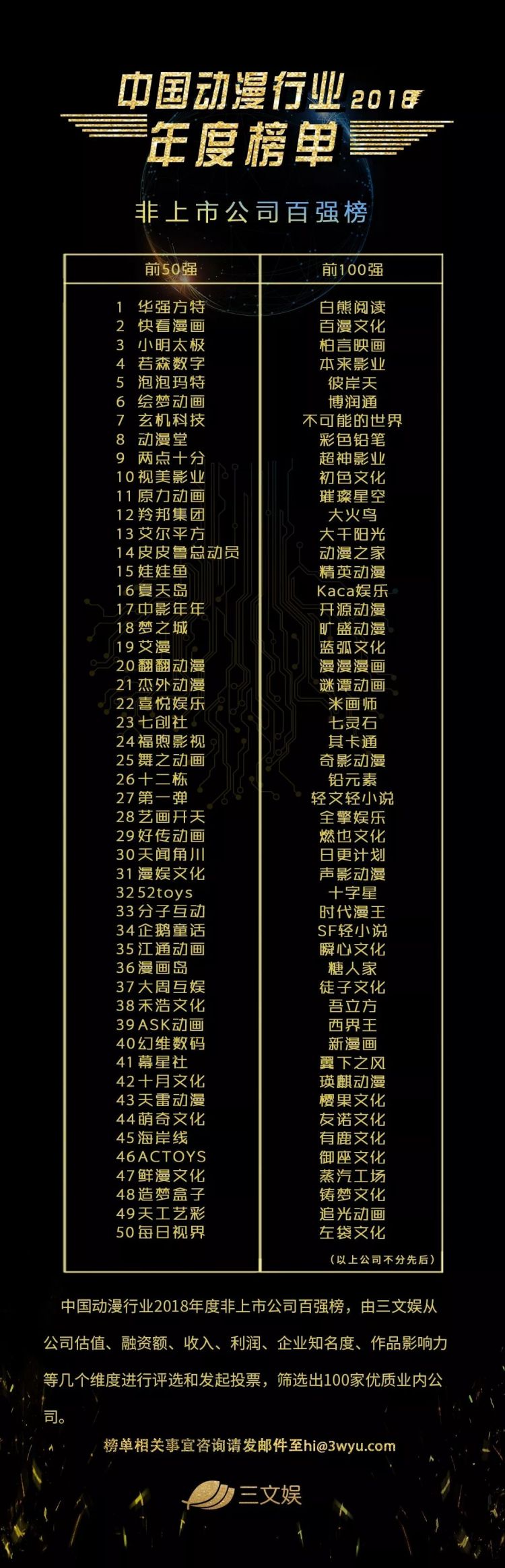 第53期：B站牵手阿里做商业化，还发布了24部动画，快看漫画将推出3部动画