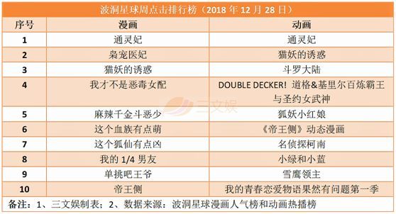 第54期：游戏版号终于重开，10部动画电影上映，有妖气寻求战略投资者