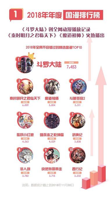 第54期：游戏版号终于重开，10部动画电影上映，有妖气寻求战略投资者