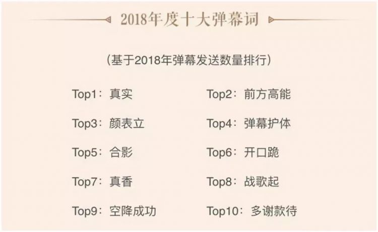 第54期：游戏版号终于重开，10部动画电影上映，有妖气寻求战略投资者