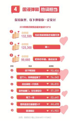 第54期：游戏版号终于重开，10部动画电影上映，有妖气寻求战略投资者