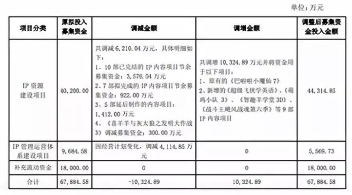 第54期：游戏版号终于重开，10部动画电影上映，有妖气寻求战略投资者