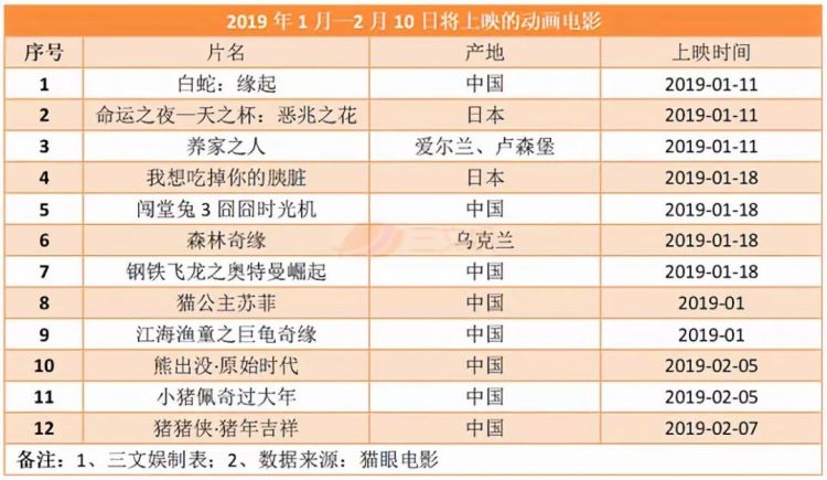 第54期：游戏版号终于重开，10部动画电影上映，有妖气寻求战略投资者