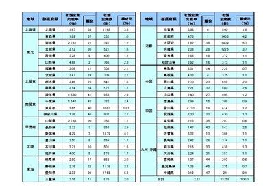 透过数字来分析日本的老字号企业