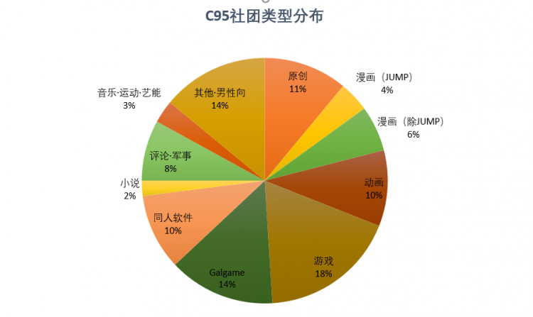 揭秘日本最大同人展：57万人参加，Fate仍是大赢家