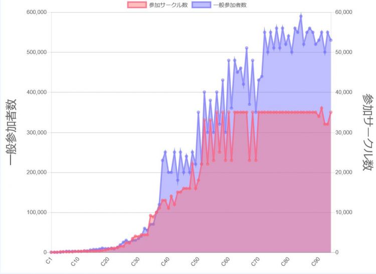 揭秘日本最大同人展：57万人参加，Fate仍是大赢家