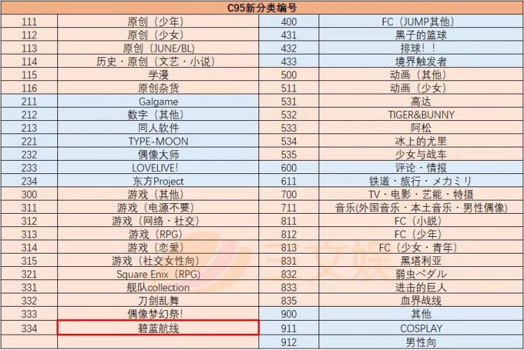 揭秘日本最大同人展：57万人参加，Fate仍是大赢家