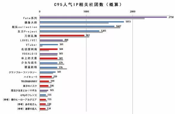 揭秘日本最大同人展：57万人参加，Fate仍是大赢家