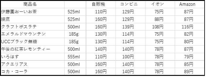 住在日本要如何节省烟酒小吃的开销？