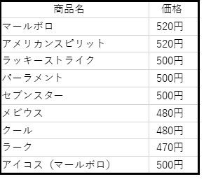 住在日本要如何节省烟酒小吃的开销？