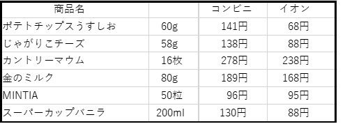 住在日本要如何节省烟酒小吃的开销？