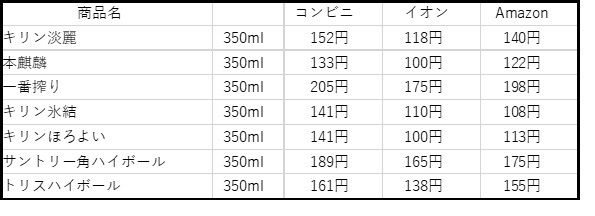 住在日本要如何节省烟酒小吃的开销？