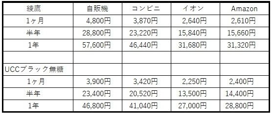 住在日本要如何节省烟酒小吃的开销？