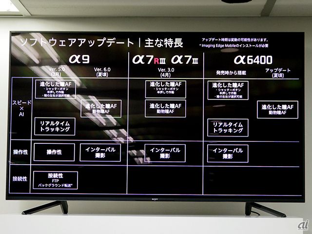 索尼高性能微单发布！α6400领跑时代潮流
