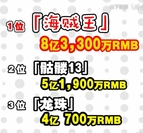 《海贼王》漫画家豪宅曝光:年收入31亿日元的