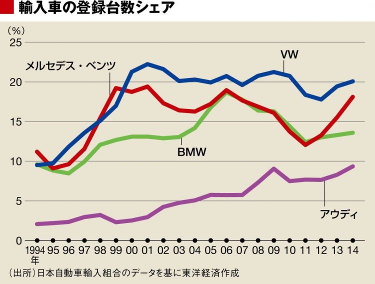 为何奔驰、宝马等豪车在日本销量惨淡陷入苦战