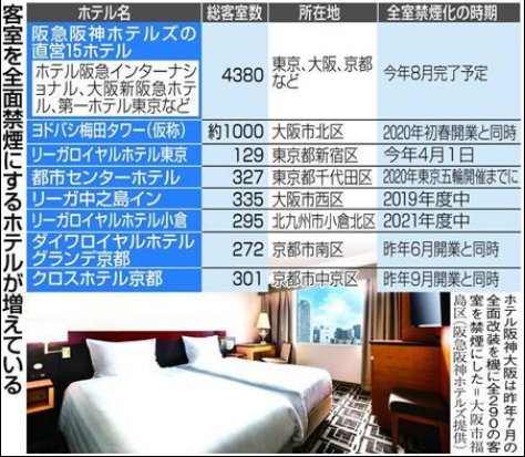 受访日旅客禁烟欲望高涨等因素影响  日本各酒店加快全面禁烟进程