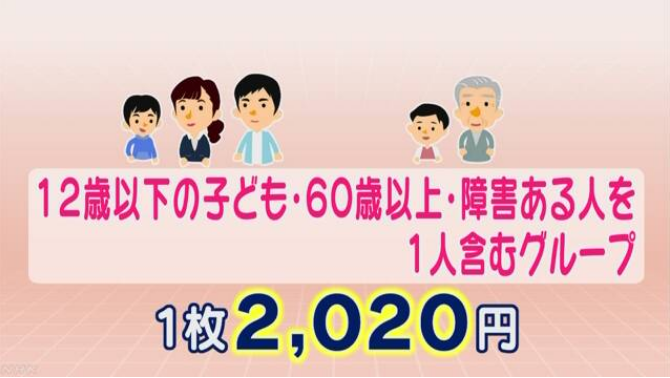 2020年东京奥运会各项赛事具体门票价格正式公布