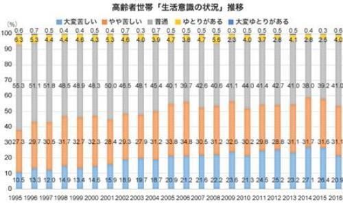 日本老人真的是“最有钱的群体”吗？