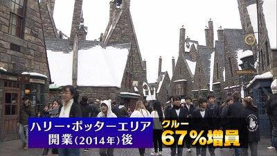 “每月要招聘千人才能运转” 日本大阪环球影城高人气背后的烦恼