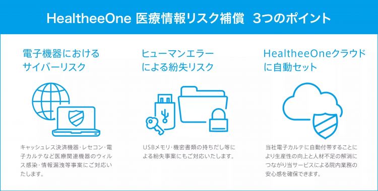 东京海上日动与医疗机构HealtheeOne联合推出医疗风险补偿服务
