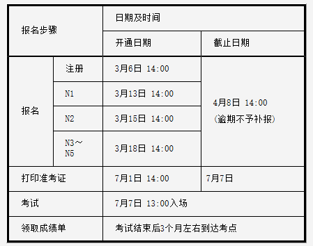 2019年7月日语能力考试3月6日起报名