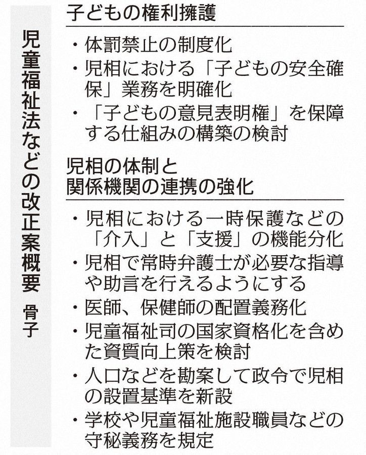 日本政府公布儿童福利法修订法案  预计将重新审议监护人惩戒权