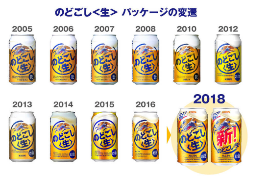麒麟啤酒连续14年蝉联销售冠军，究其原因是？
