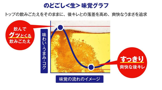 麒麟啤酒连续14年蝉联销售冠军，究其原因是？