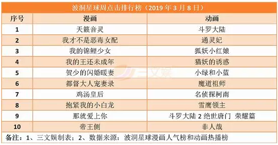 第63期：这届日本动画电影不太行？《魔神Z》日票房不足10万