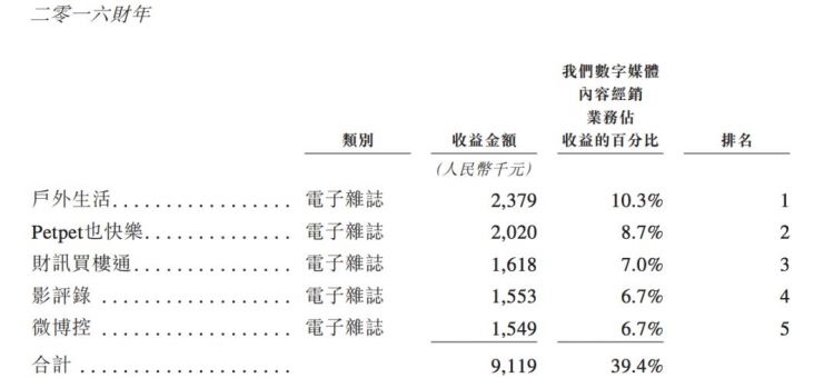 第63期：这届日本动画电影不太行？《魔神Z》日票房不足10万