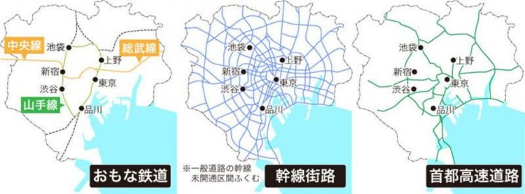 为什么东京的铁道建设比道路要好？