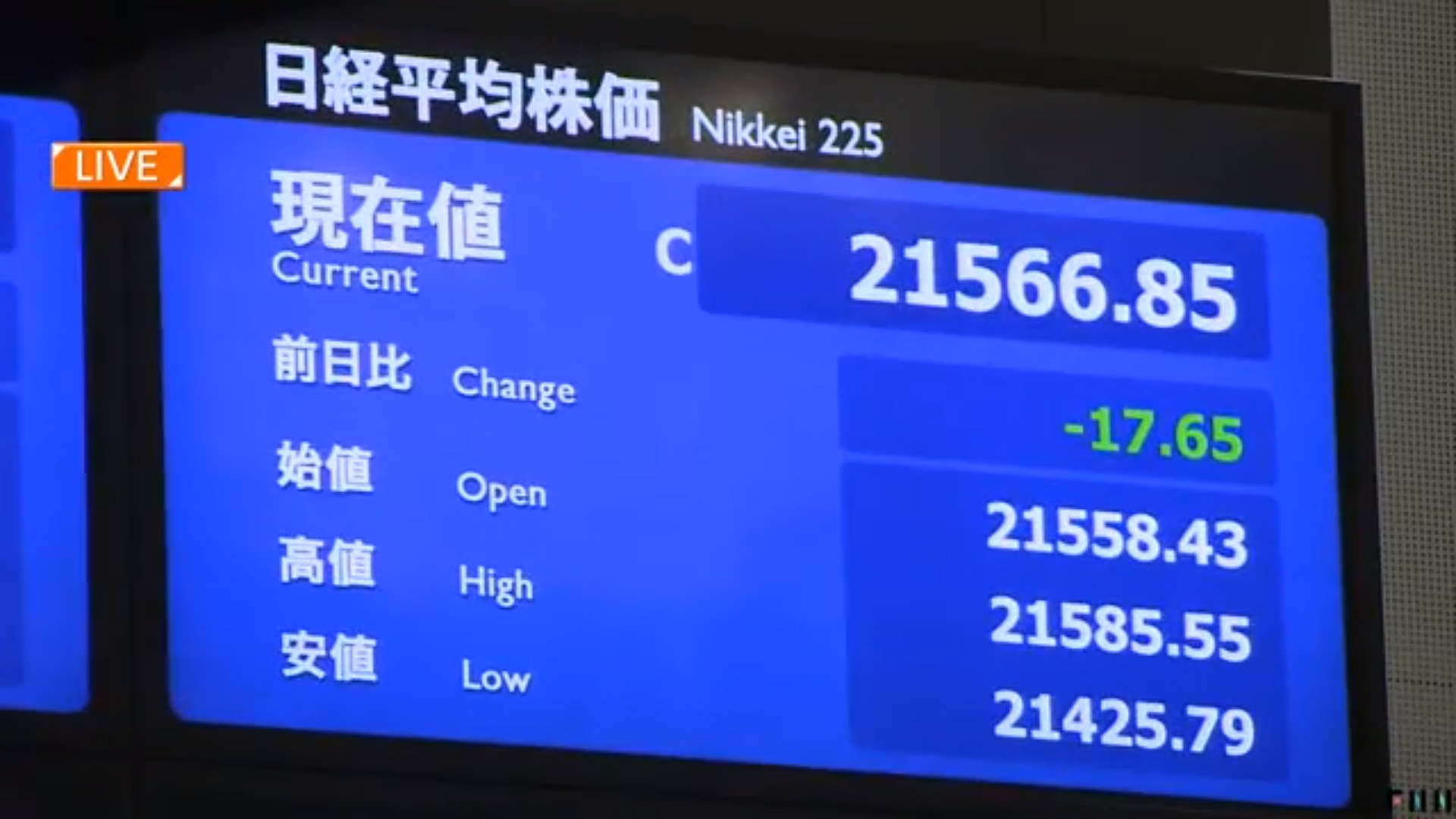 3月19日 日经225指数收跌0.08% 