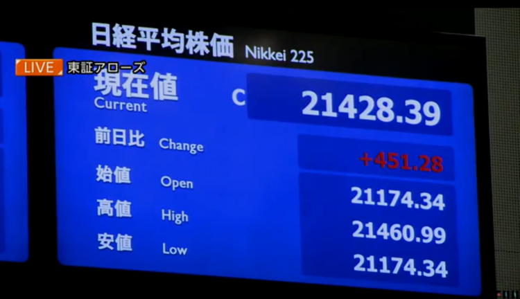 3月26日 日经225指数收涨2.11% 