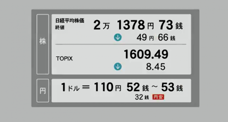 3月27日 日经225指数收跌0.23%