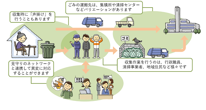 日本政府为老年人倒垃圾一举多得