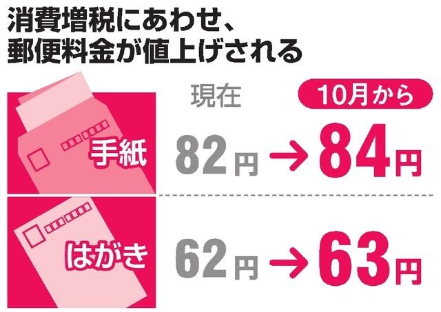 郵政 日本 日本郵政の労働組合が抱く強烈な危機感の裏側