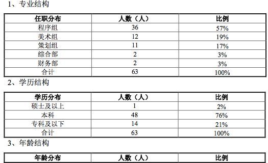 《碧蓝航线》年收入7434万元，勇仕网络一半年营收来自海外