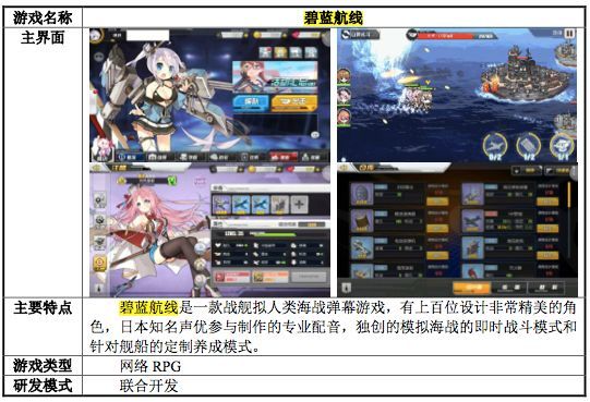 《碧蓝航线》年收入7434万元，勇仕网络一半年营收来自海外