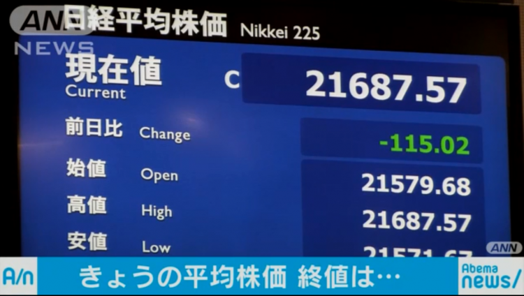 4月10日 日经225指数收跌0.53%