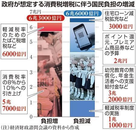 6万亿政策能否拯救增税后的日本经济?