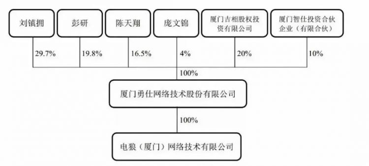 《碧蓝航线》年收入7434万元，勇仕网络一半年营收来自海外