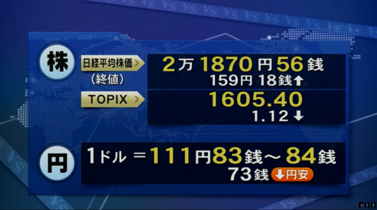 4月12日 日经225指数收涨0.73%