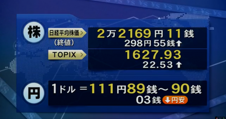 4月15日 日经225指数收涨1.35%