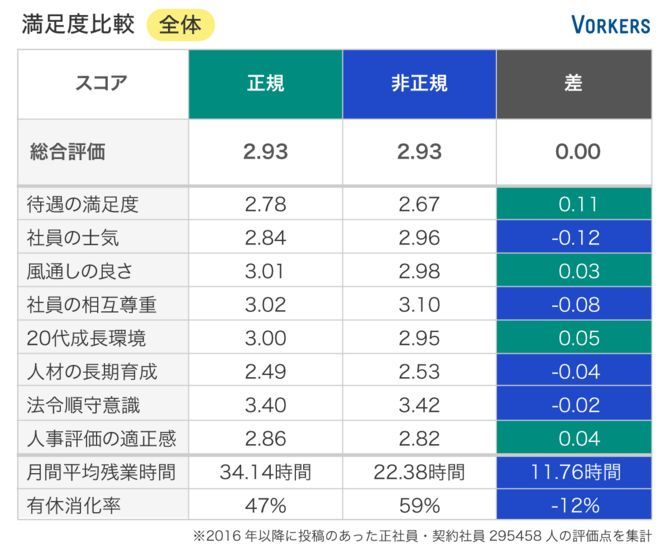 别再说996了，日本临时工的“快乐”你根本想象不到