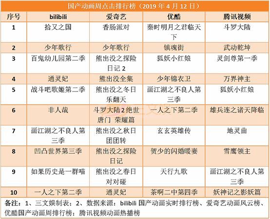 第68期：《复联4》内地预售票房破2亿，蔡徐坤把B站告了