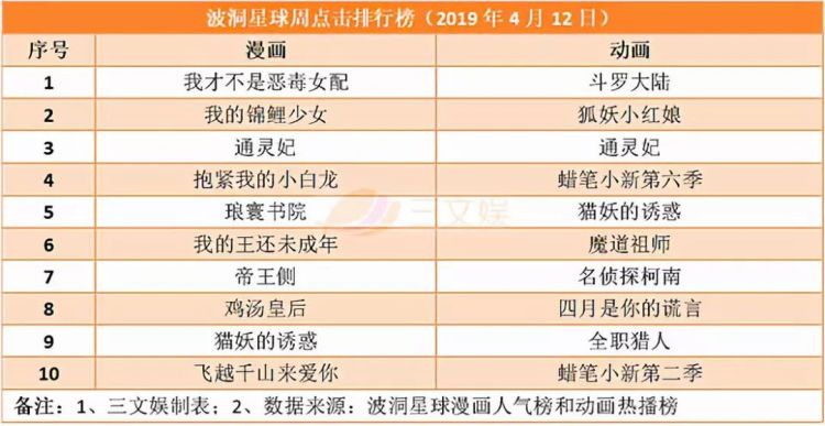 第68期：《复联4》内地预售票房破2亿，蔡徐坤把B站告了