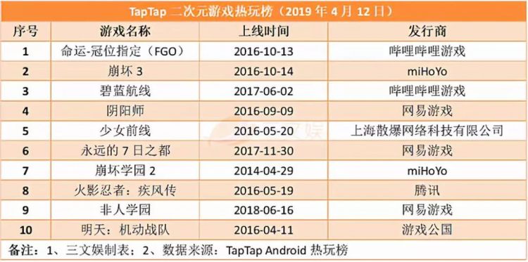 第68期：《复联4》内地预售票房破2亿，蔡徐坤把B站告了